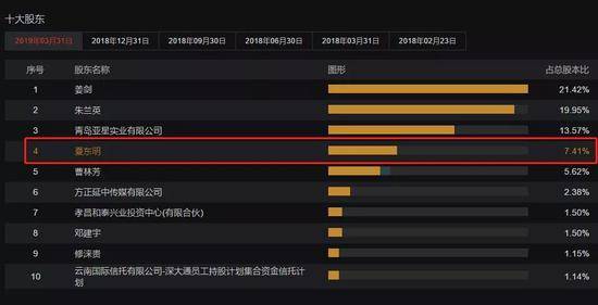 上市公司大股东被抓涉千亿爆雷网贷 2万股东受伤