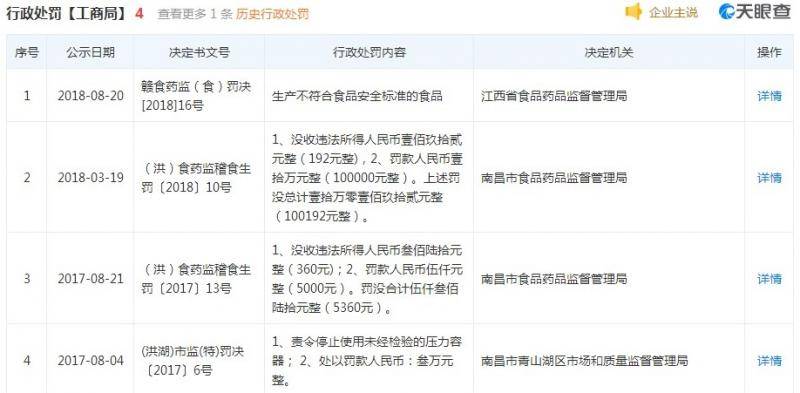 每伴米粉菌落总数不合格上“黑榜”，公司被罚7.5万元