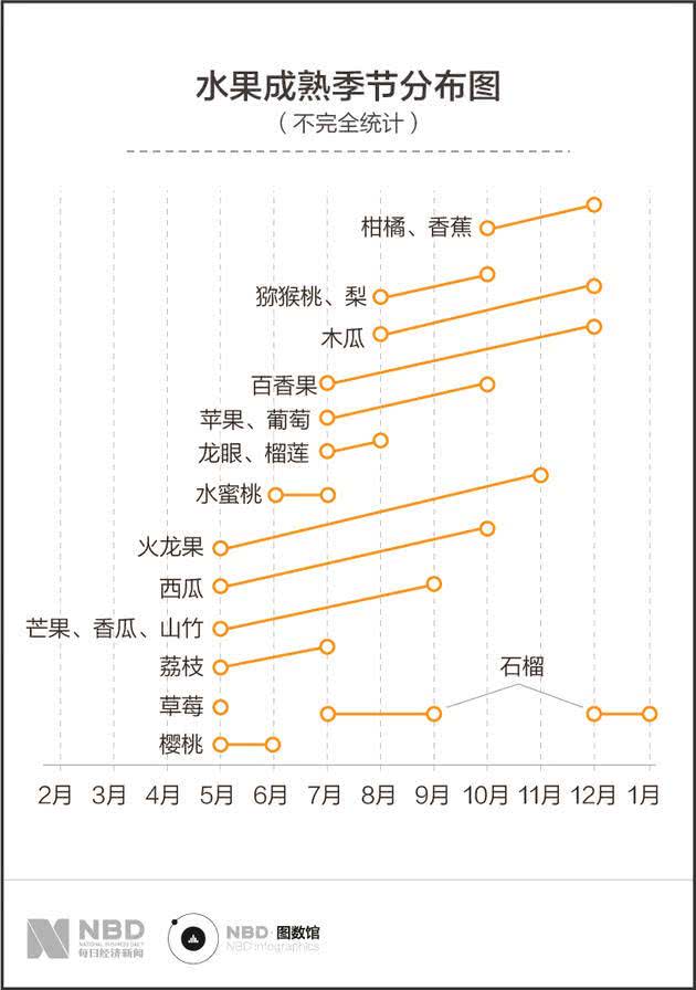 “水果自由”难实现？先看看这些数据