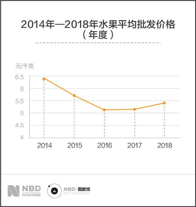 “水果自由”难实现？先看看这些数据