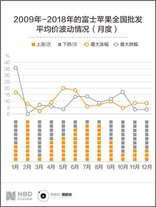 “水果自由”难实现？先看看这些数据