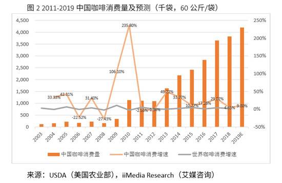 资料来源：艾媒咨询