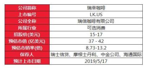 资料来源：WIND，华盛证券