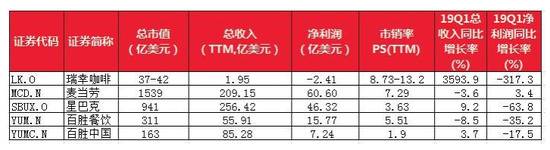 资料来源：Wind，华盛证券