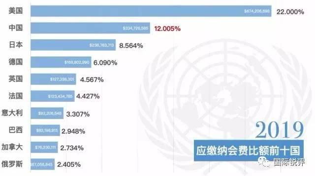 国际锐评：“老赖”美国还有什么公信力？