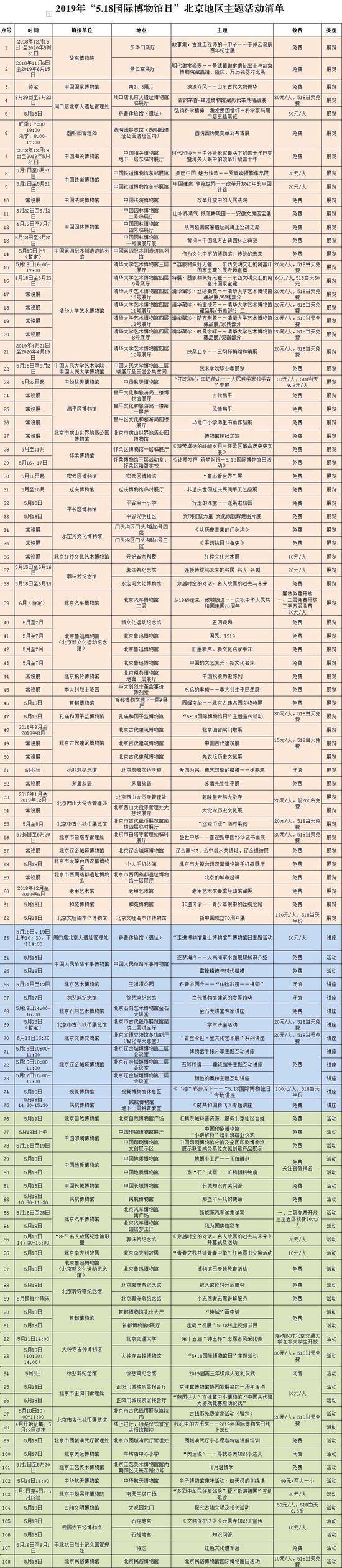 2019年“5.18国际博物馆日”北京地区主题活动清单发布108项活动等您来