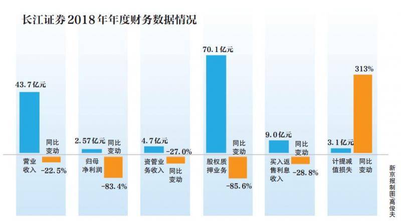 踩雷股票质押，长江资管追讨千万元违约金两审胜诉