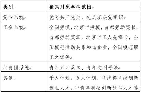 树时代榜样展园区风采暨中关村软件园先进事迹征集展播活动的倡议