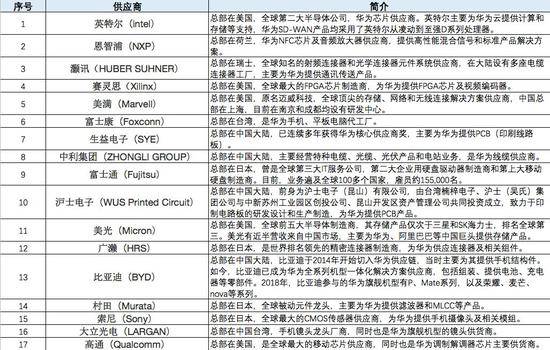 美国政府持续打压华为 华为备胎能否顶住美国大棒