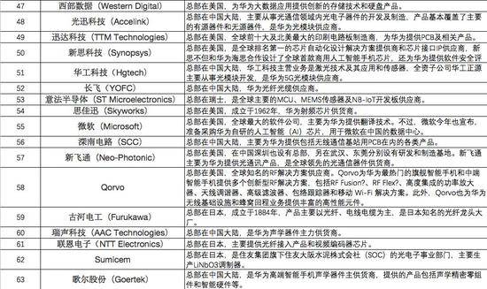 美国政府持续打压华为 华为备胎能否顶住美国大棒