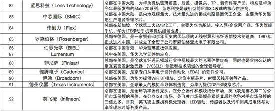 美国政府持续打压华为 华为备胎能否顶住美国大棒