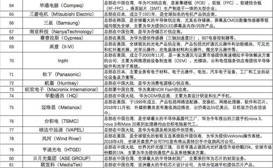 美国政府持续打压华为 华为备胎能否顶住美国大棒