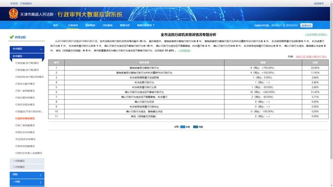 天津法院智慧行政审判平台亮相数字中国建设峰会