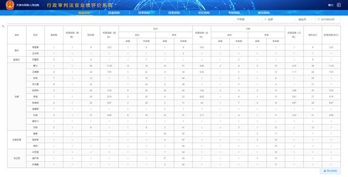 天津法院智慧行政审判平台亮相数字中国建设峰会