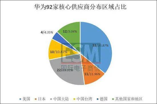 美对华为下手 日本叫苦：影响我们啊