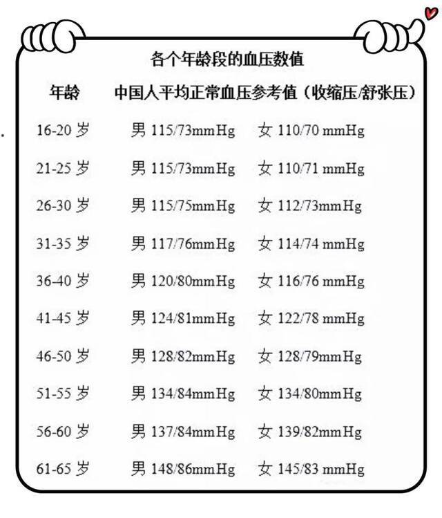 世界高血压日｜冒昧问一句，您“知晓您的血压”吗？