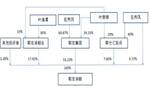 游艇第一股完成接班 85后女海归执掌毅宏游艇