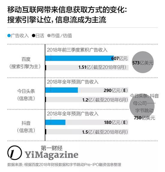 上市后首度季度亏损 百度到底走错哪几步？