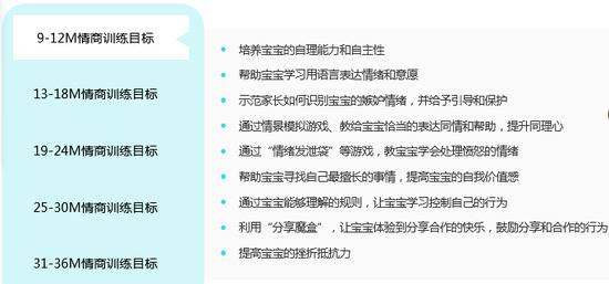 某情商培训机构，根据各个年龄段给出情商培训目标