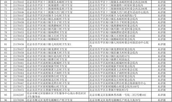 北京新增105家定点医疗机构