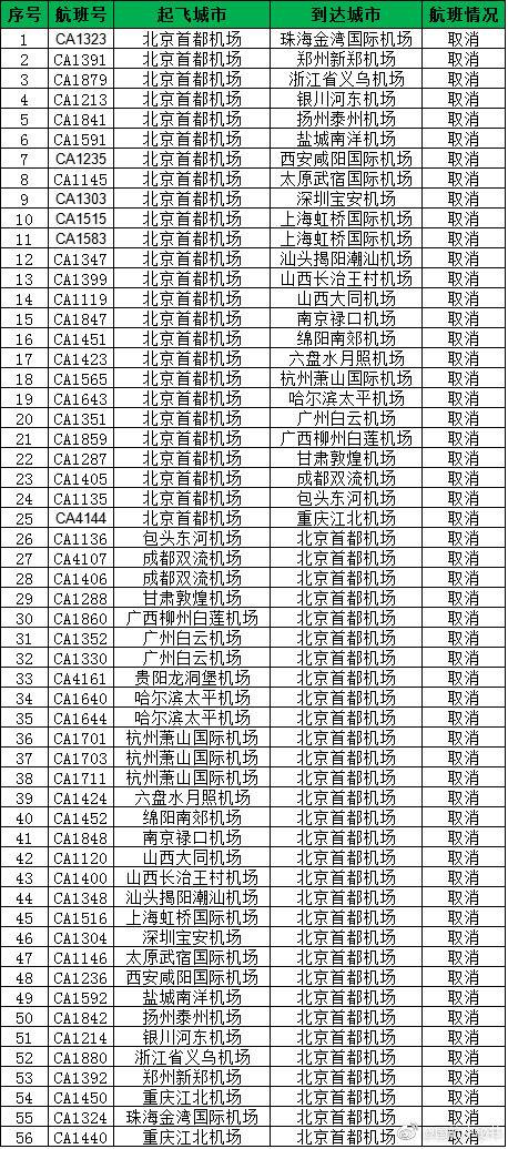 受雷雨天气影响 国航取消首都机场56趟进出港航班