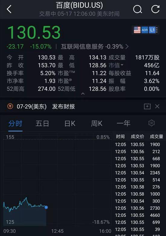 百度被19亿春节红包