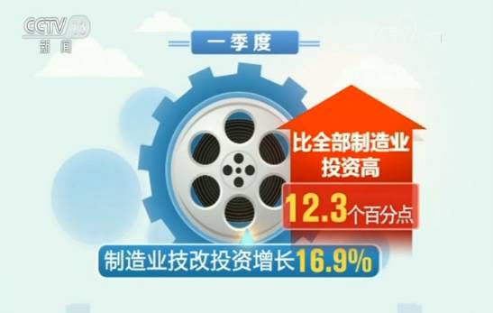 制造业蓄势前行 助推中国经济高质量发展