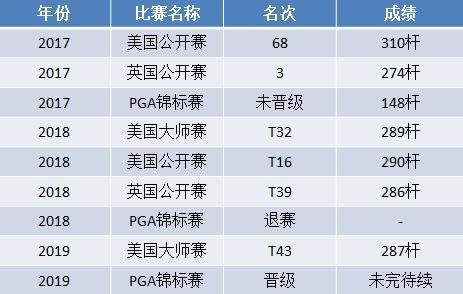 四大满贯均成功晋级，李昊桐成中国大陆第一人