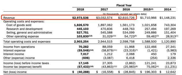 华为遭打压后美国供应商股价狂泻 一天蒸发500亿市值