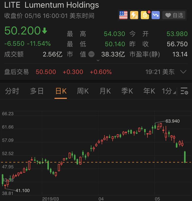 英媒：美国称或缩减对华为限制 提供90天临时许可