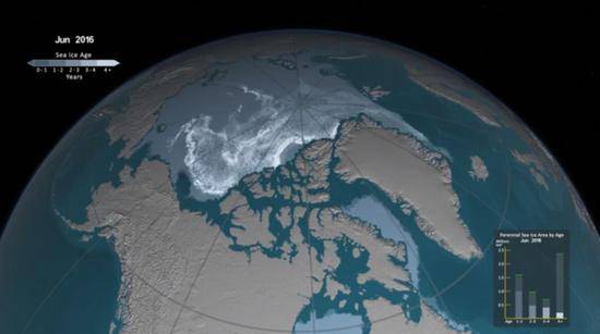  1985、1993、2016年北极最厚的漂浮海冰不断丢失
