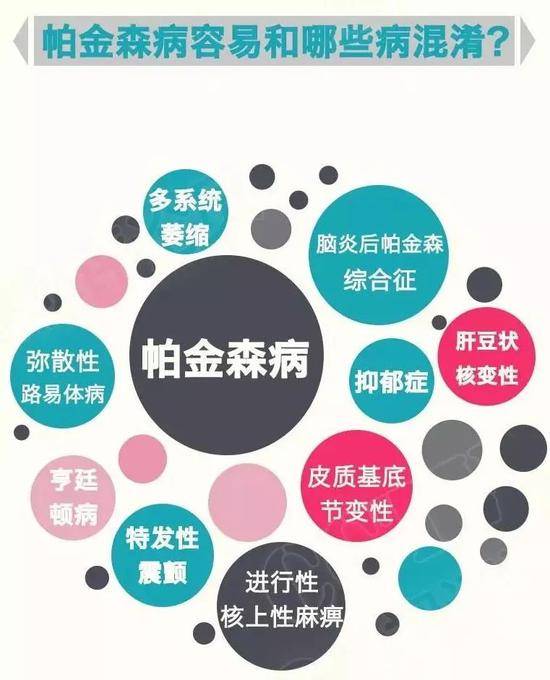 90后小伙得帕金森病 一查族谱发现与父母有关