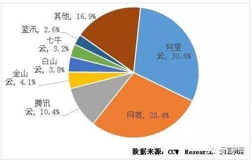 蓝汛CEO王松涉企业行贿被捕:股票停牌 CDN领头羊没落