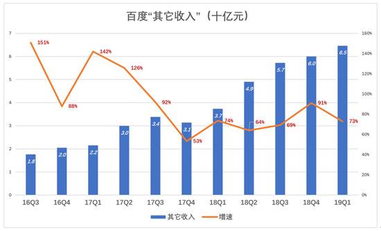 百度，鱼与熊掌不可兼得