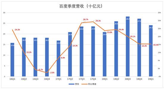 百度，鱼与熊掌不可兼得