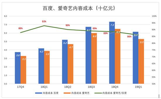 百度，鱼与熊掌不可兼得