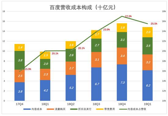 百度，鱼与熊掌不可兼得