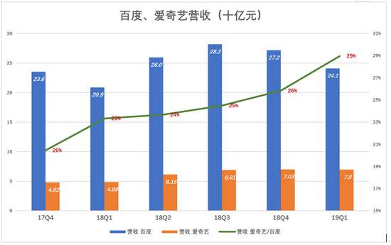 百度，鱼与熊掌不可兼得