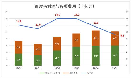 百度，鱼与熊掌不可兼得