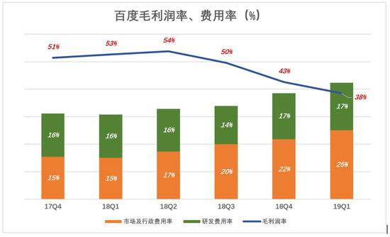 百度，鱼与熊掌不可兼得