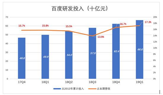 百度，鱼与熊掌不可兼得