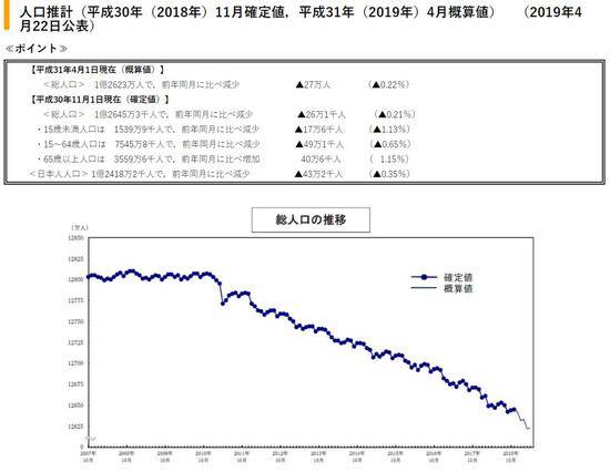 养老金不够发了?这个“老人国”想延迟退休到70岁