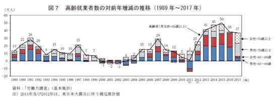 养老金不够发了?这个“老人国”想延迟退休到70岁