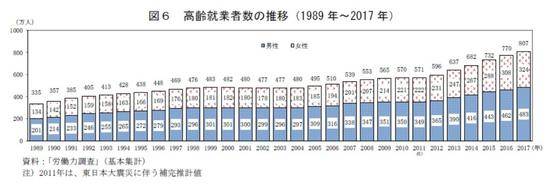 养老金不够发了?这个“老人国”想延迟退休到70岁