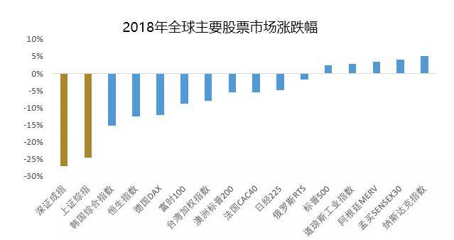 2019致投资人：准备迎接股权投资时代