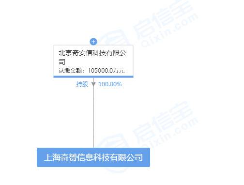 与360分家后：奇安信成立新公司 注册资本10亿