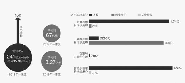 百度搜索总裁向海龙离职 李彦宏强调“保持定力”