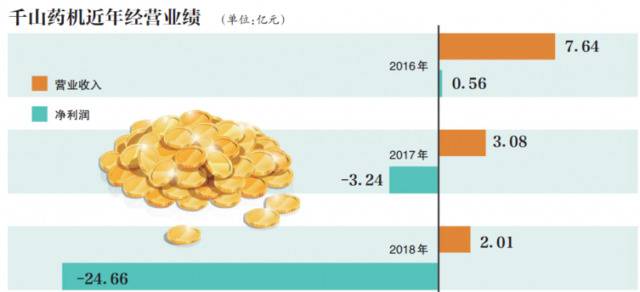 “赌博论”背后的千山药：5家子公司亏损，市值缩水九成