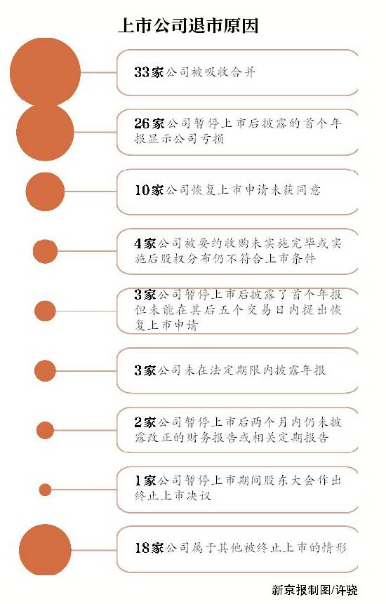 4家公司终止上市背后：监管趋严，恢复上市越来越难？