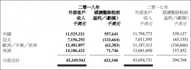 否认断供华为背后，联想的进退两难